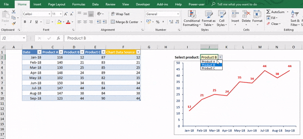 create a dynamic chart in excel for mac